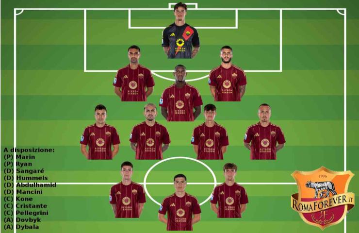 Probabile formazione Elfsborg Roma Europa League